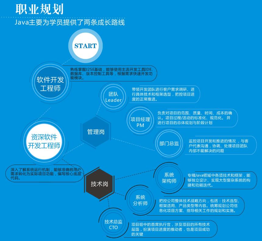 郑州学java哪个学校好-云和教育