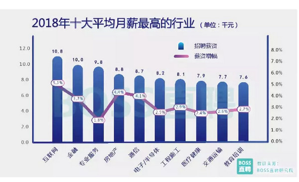 配图3 2018年行业薪资报告.jpg