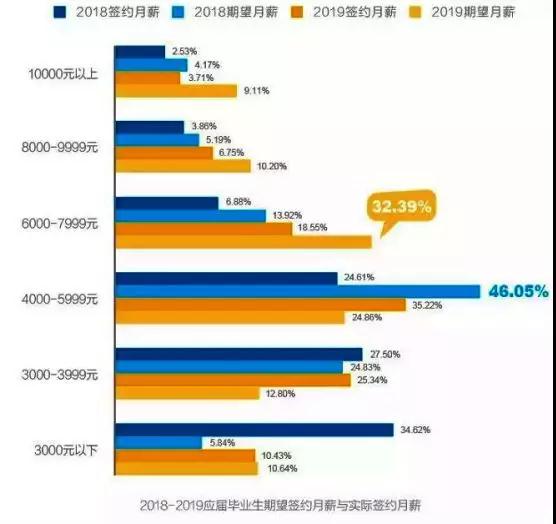 来源智联招聘配图